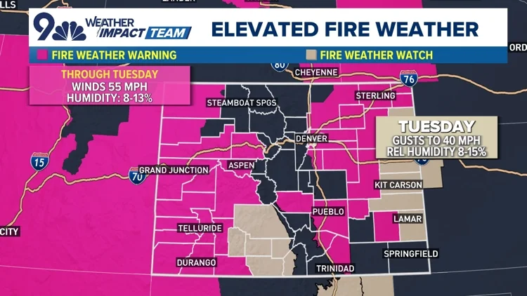 Very high fire danger Wednesday, with Air Quality Alerts...